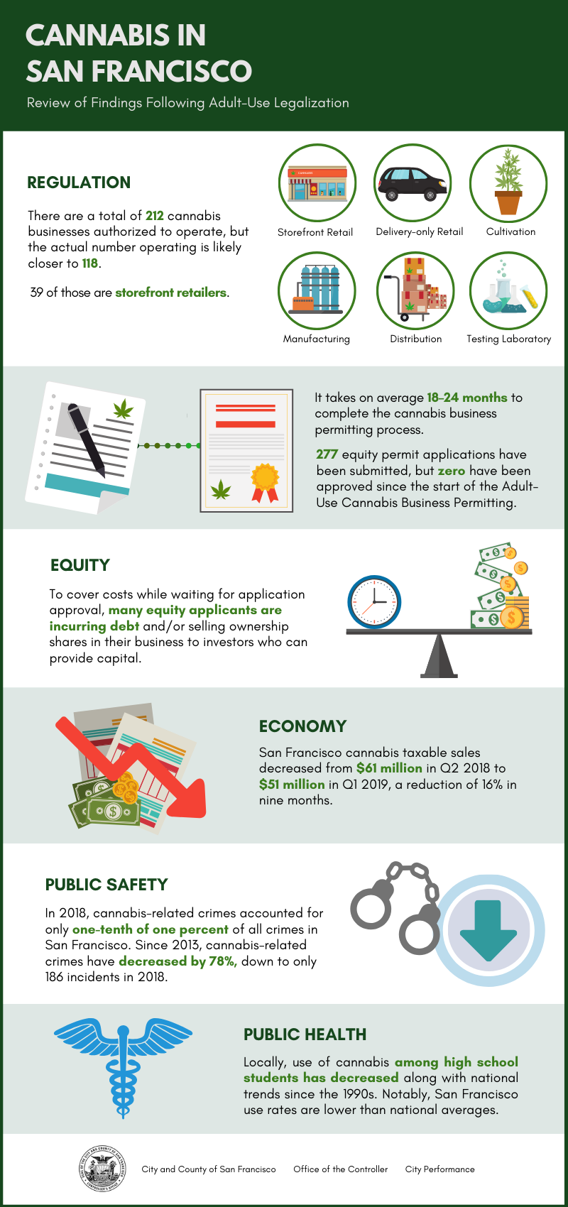 infographic of cannabis report findings